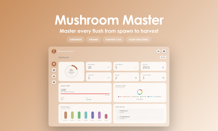 Mushroom Master - Dashboard