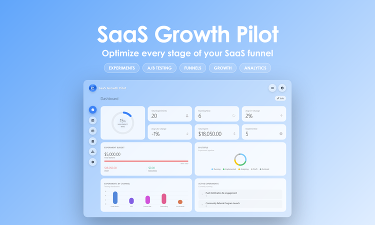 SaaS Growth Pilot - Dashboard