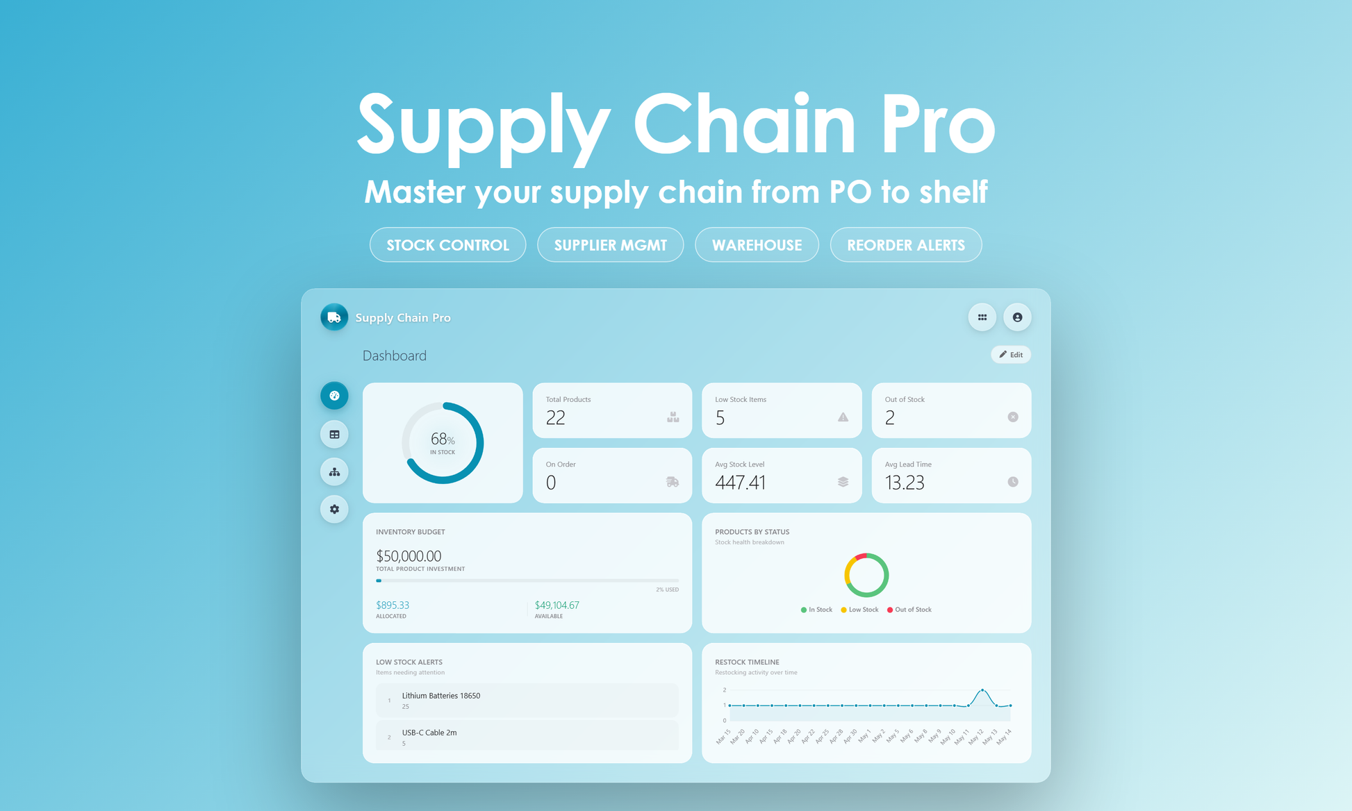 Supply Chain Pro - Dashboard