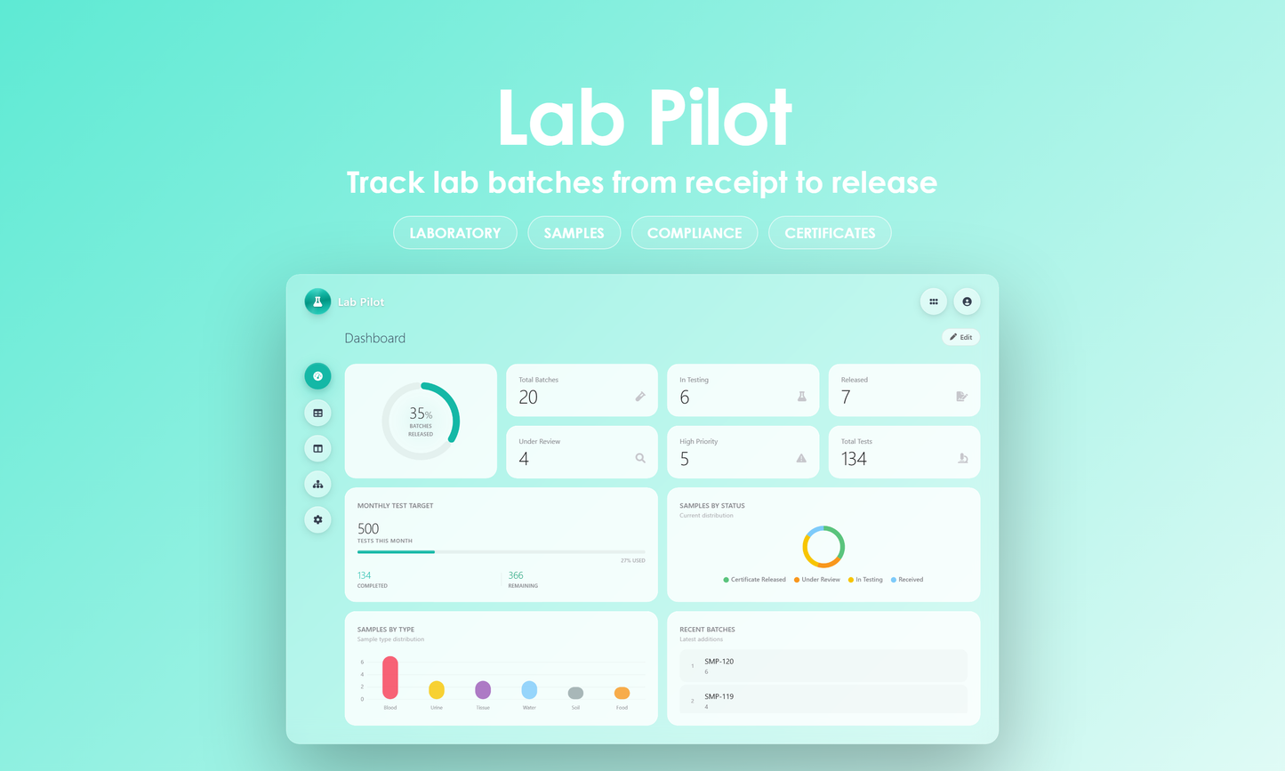 Lab Pilot - Dashboard