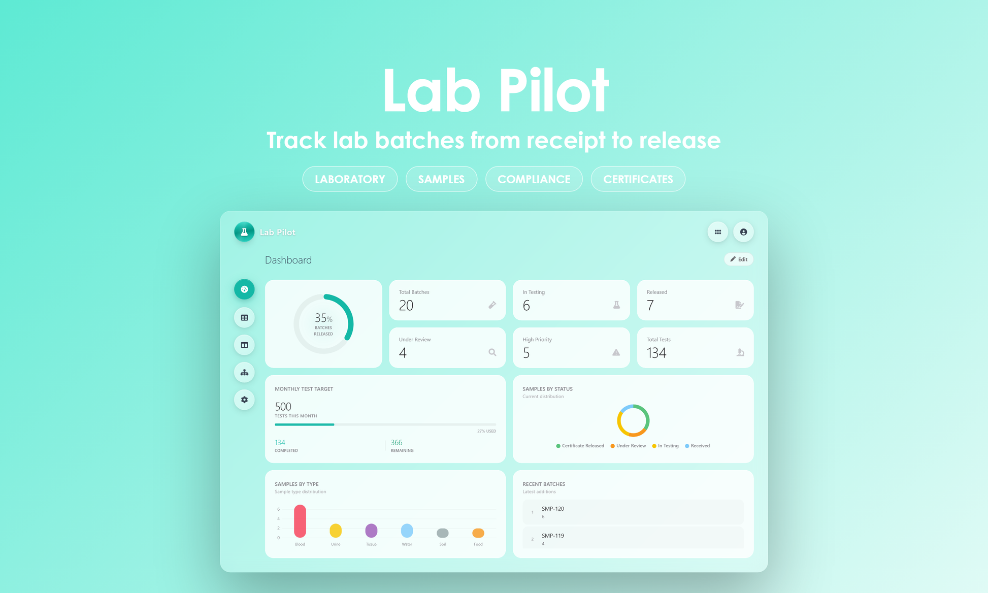 Lab Pilot - Dashboard