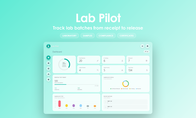 Lab Pilot - Dashboard