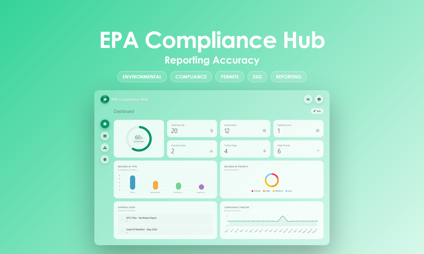 EPA Compliance Hub - Dashboard