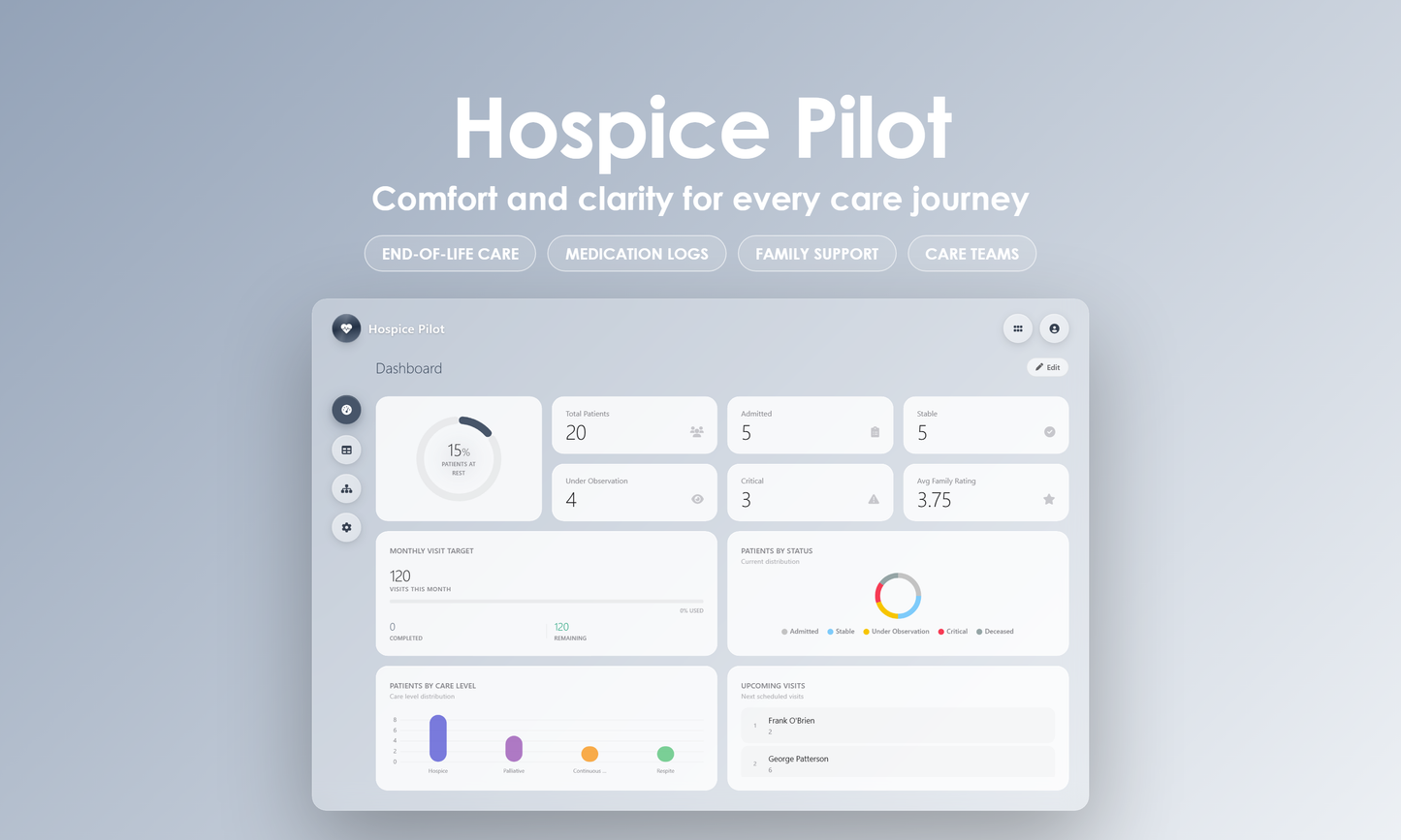 Hospice Pilot - Dashboard