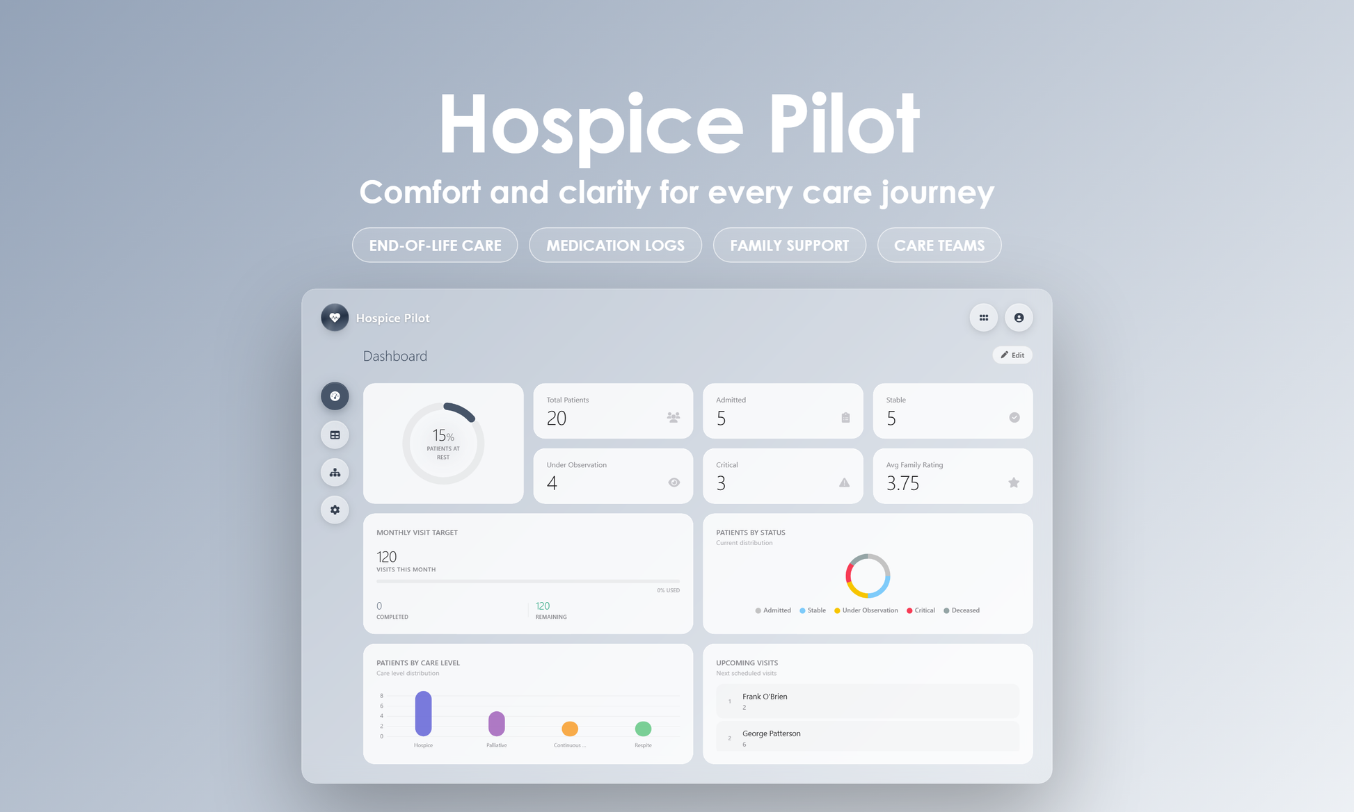 Hospice Pilot - Dashboard