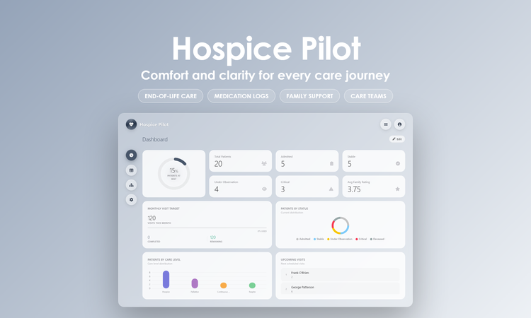 Hospice Pilot - Dashboard