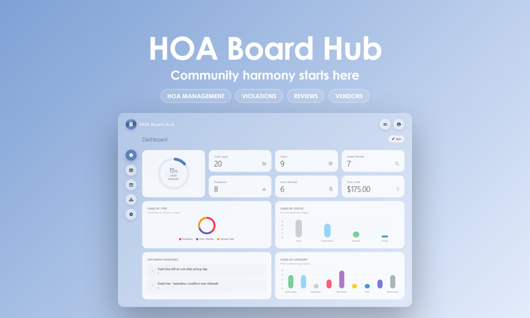HOA Board Hub - Dashboard