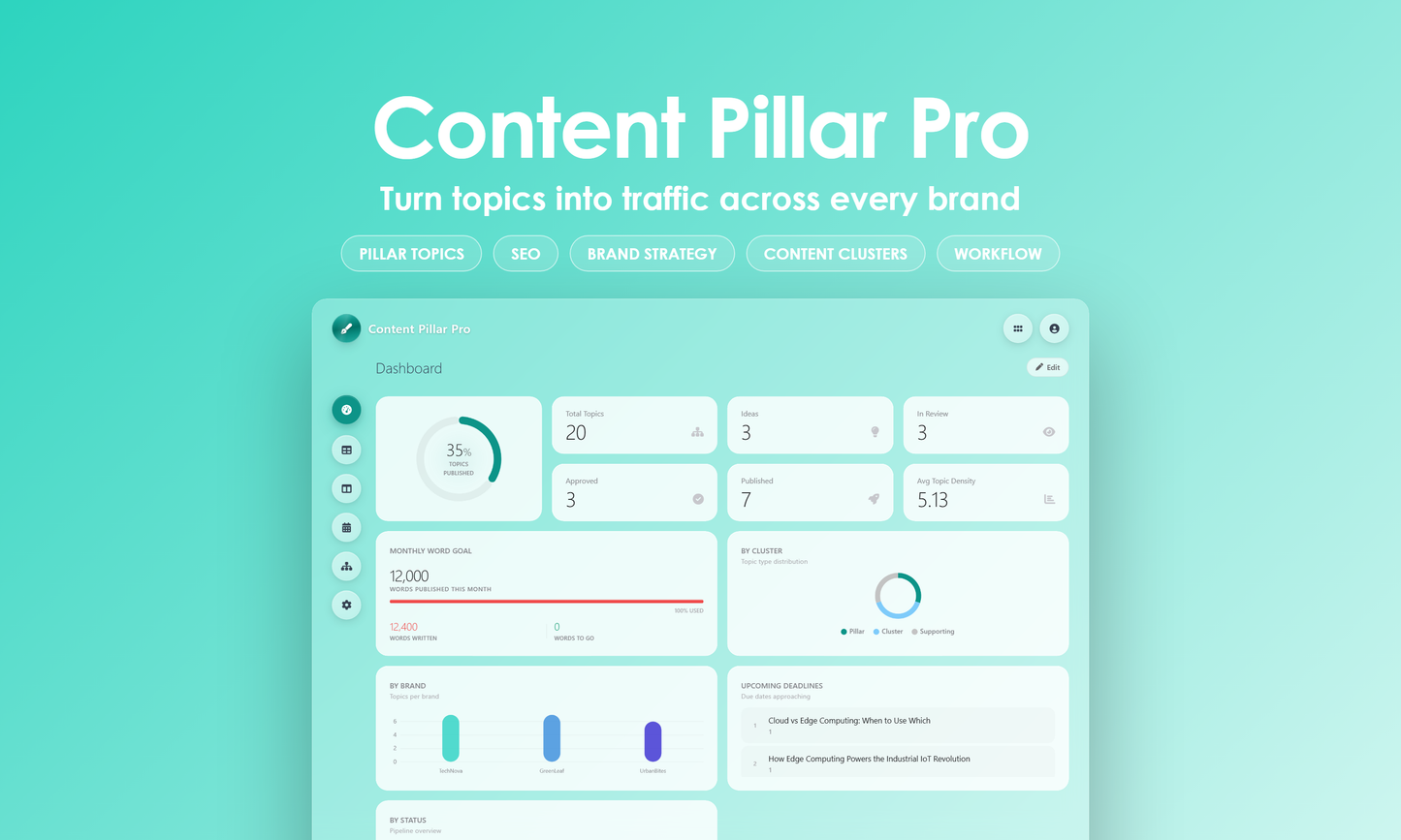Content Pillar Pro - Dashboard