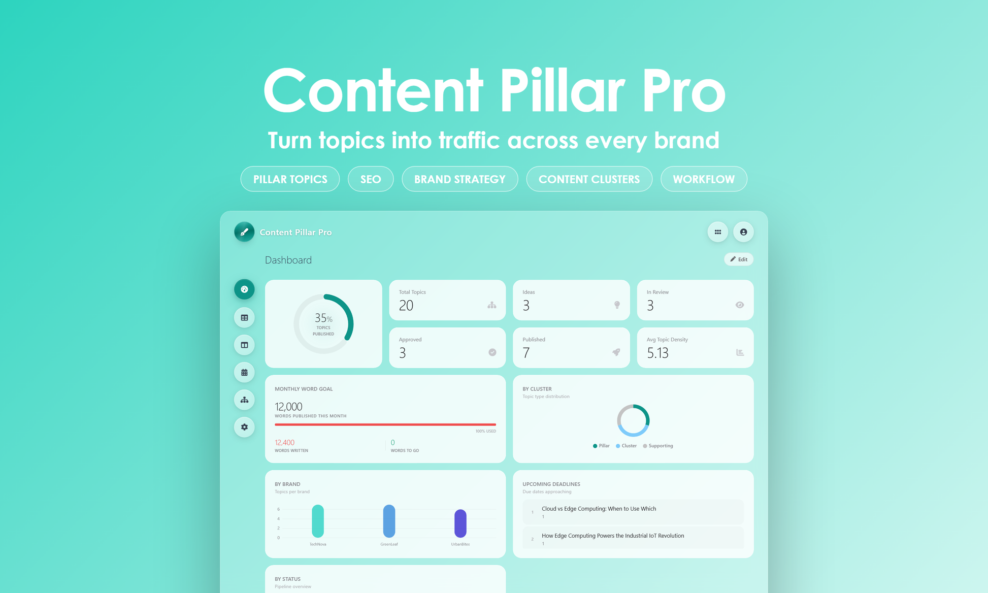 Content Pillar Pro - Dashboard