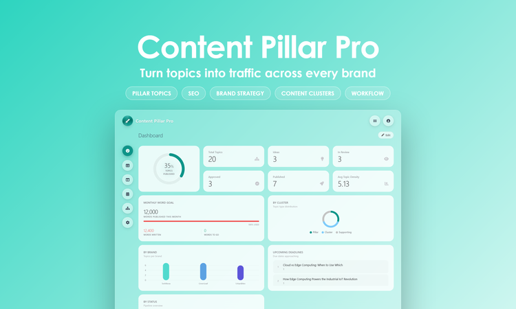 Content Pillar Pro - Dashboard