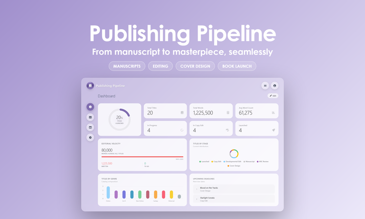 Publishing Pipeline - Dashboard