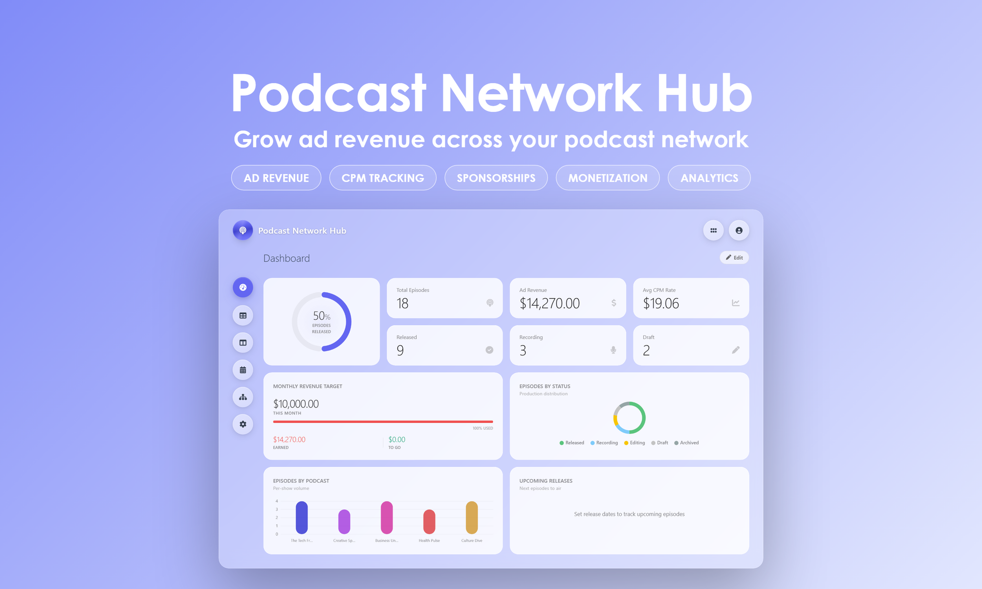 Podcast Network Hub - Dashboard