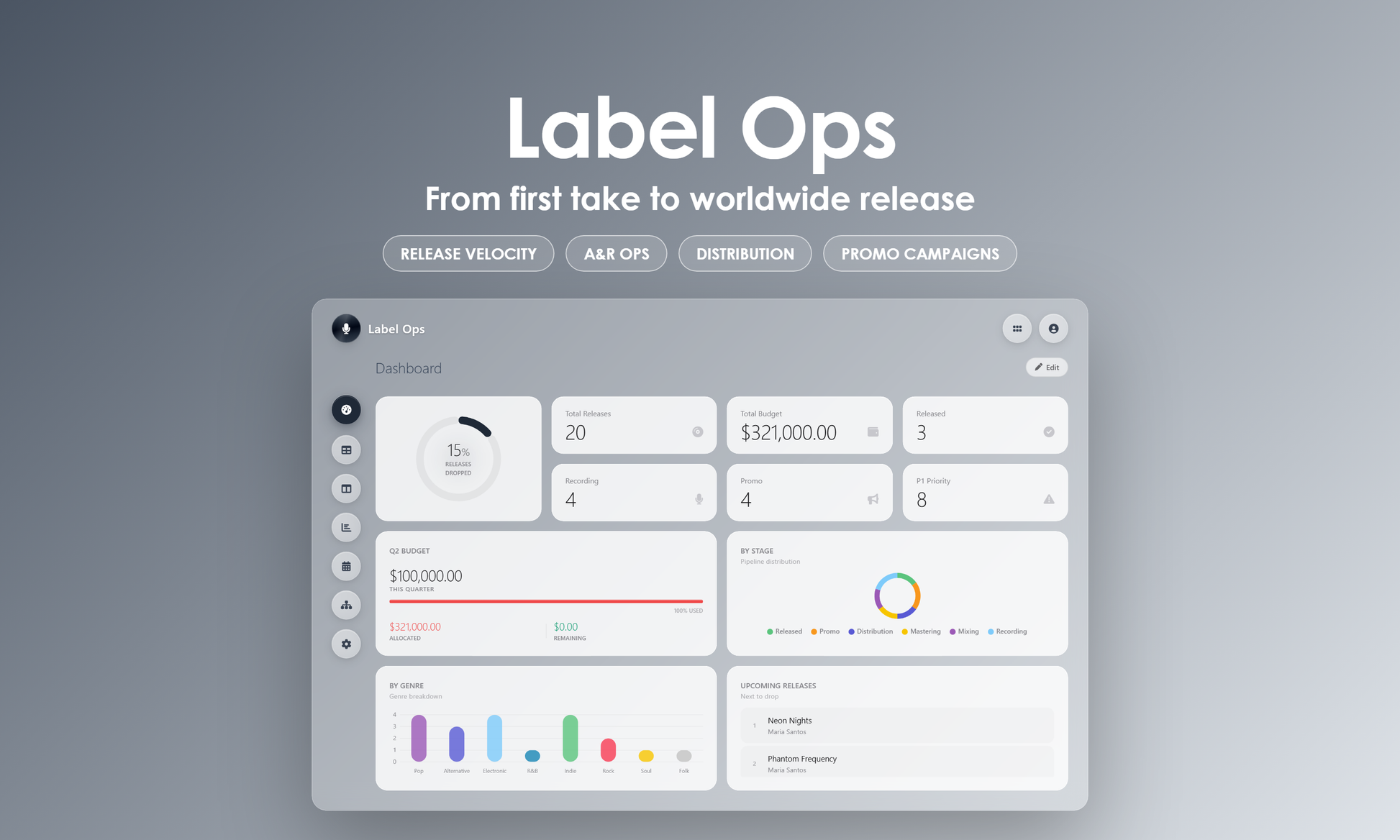Label Ops - Dashboard