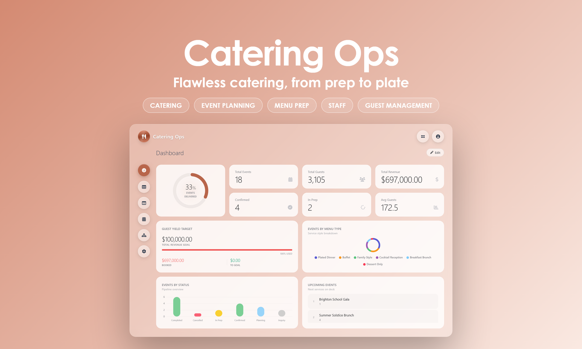 Catering Ops - Dashboard