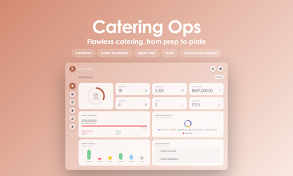 Catering Ops - Dashboard