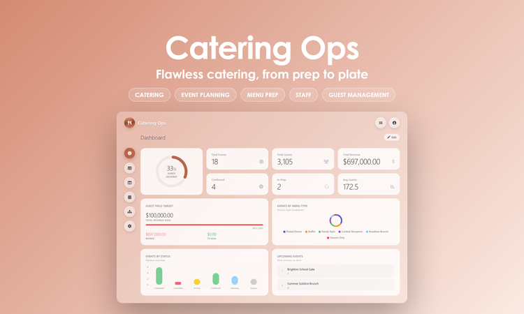 Catering Ops - Dashboard