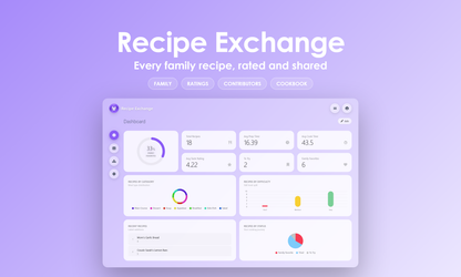 Recipe Exchange - Dashboard