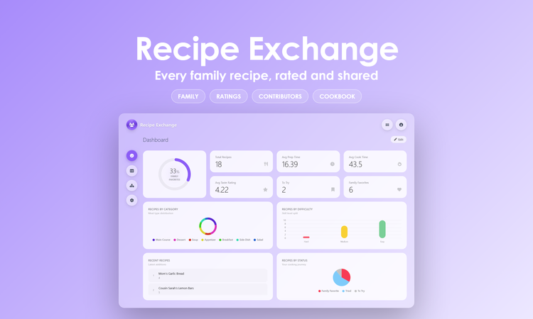 Recipe Exchange - Dashboard