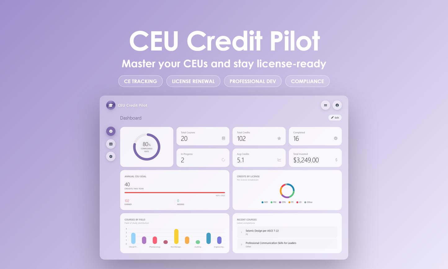 CEU Credit Pilot - Dashboard