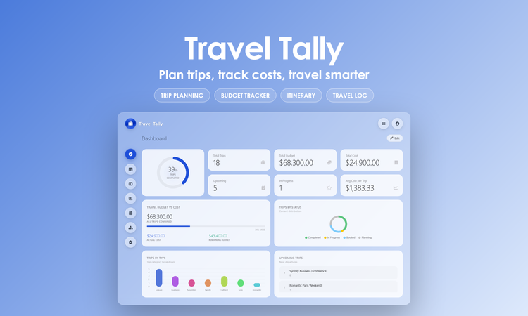 Travel Tally - Dashboard
