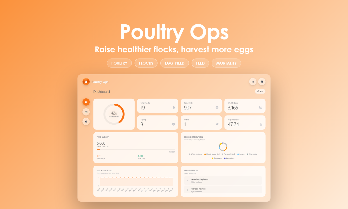 Poultry Ops - Dashboard