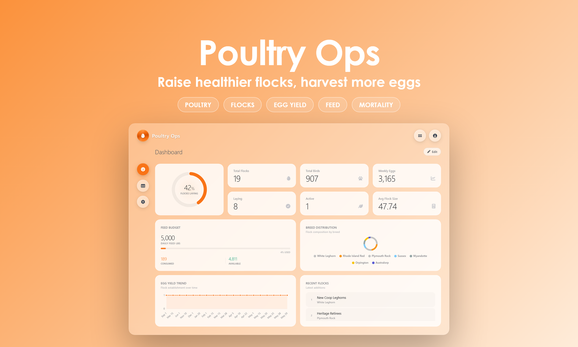 Poultry Ops - Dashboard