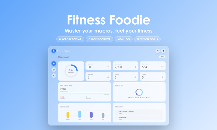Fitness Foodie - Dashboard