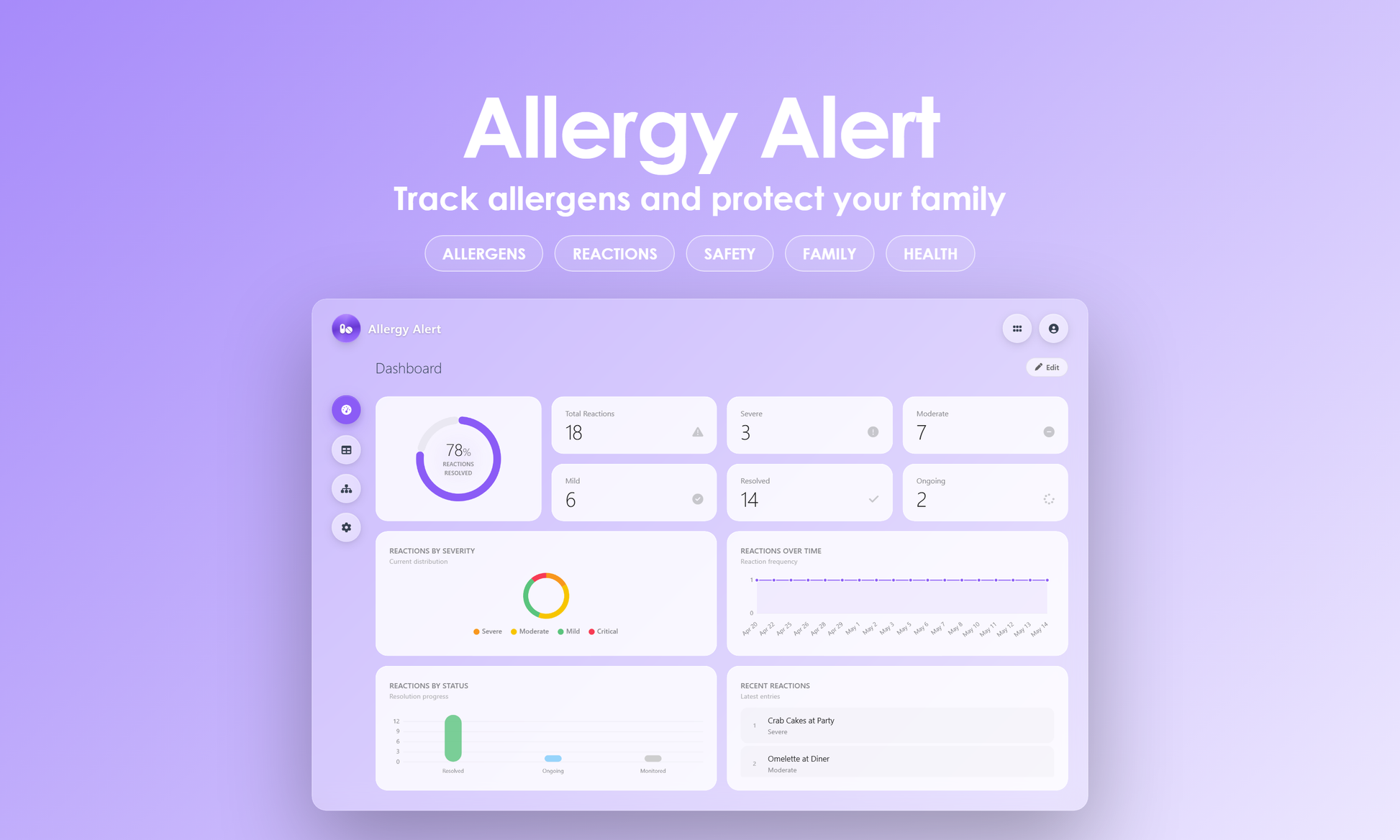 Allergy Alert - Dashboard