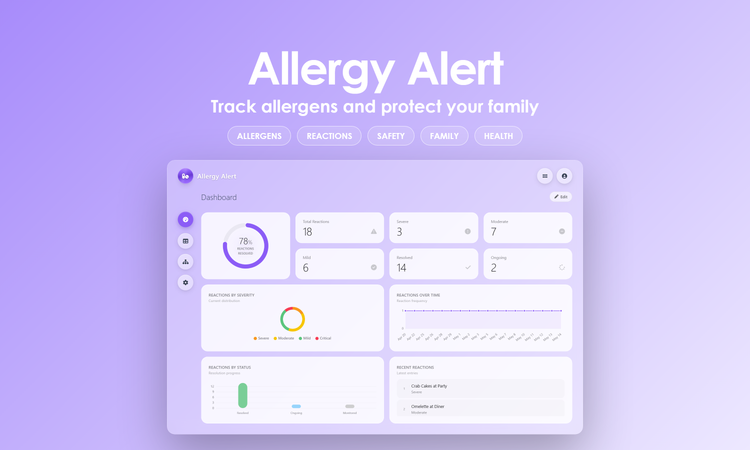 Allergy Alert - Dashboard