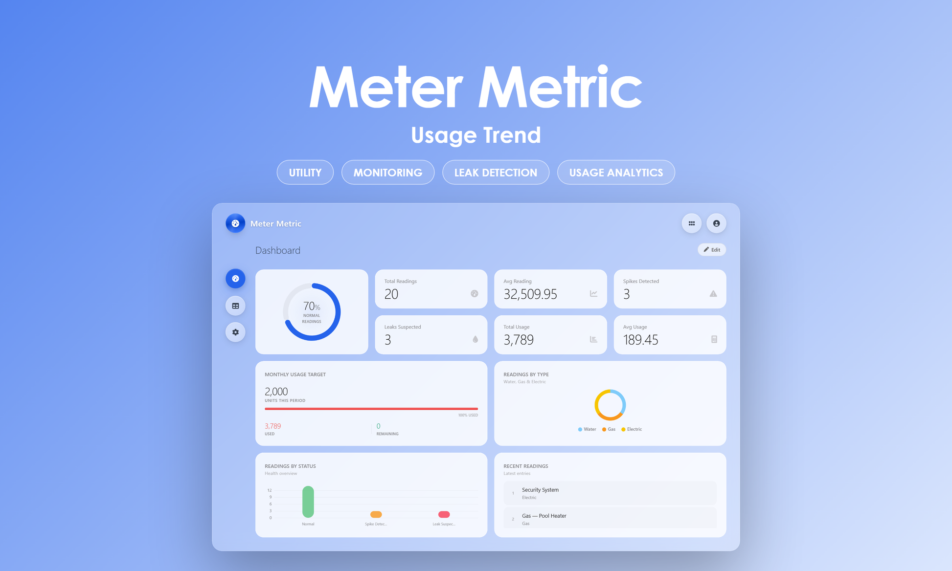 Meter Metric - Dashboard