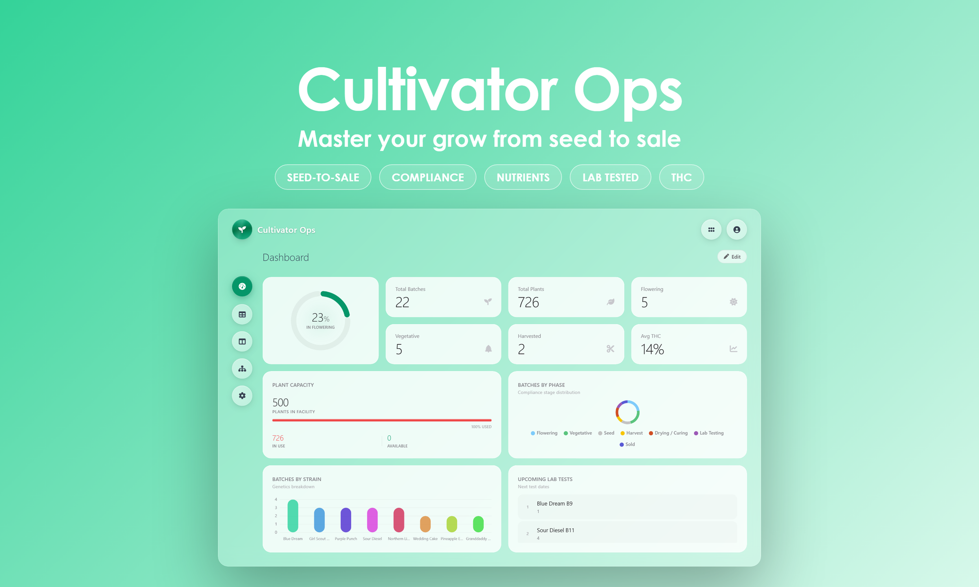 Cultivator Ops - Dashboard