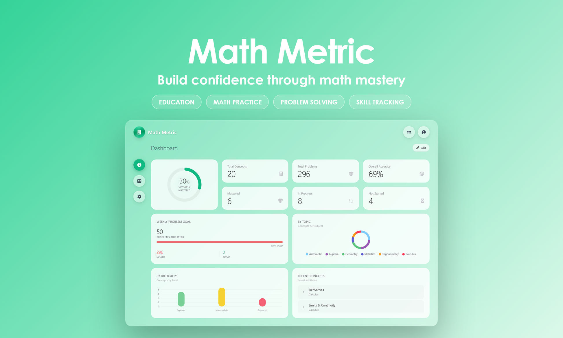 Math Metric - Dashboard