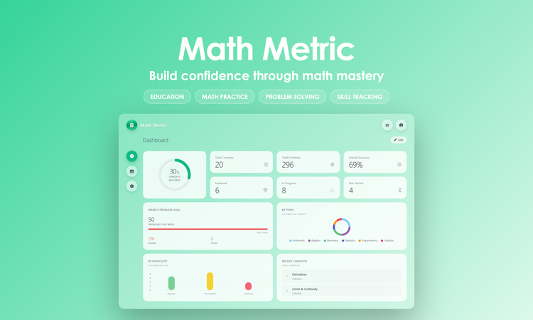 Math Metric - Dashboard