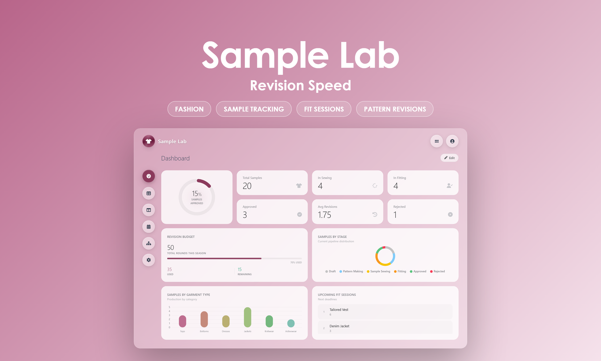 Sample Lab - Dashboard