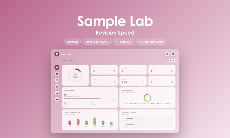 Sample Lab - Dashboard