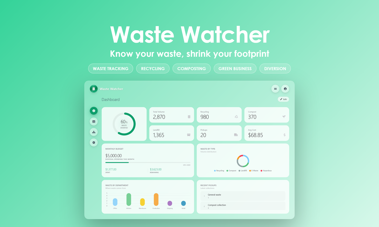 Waste Watcher - Dashboard
