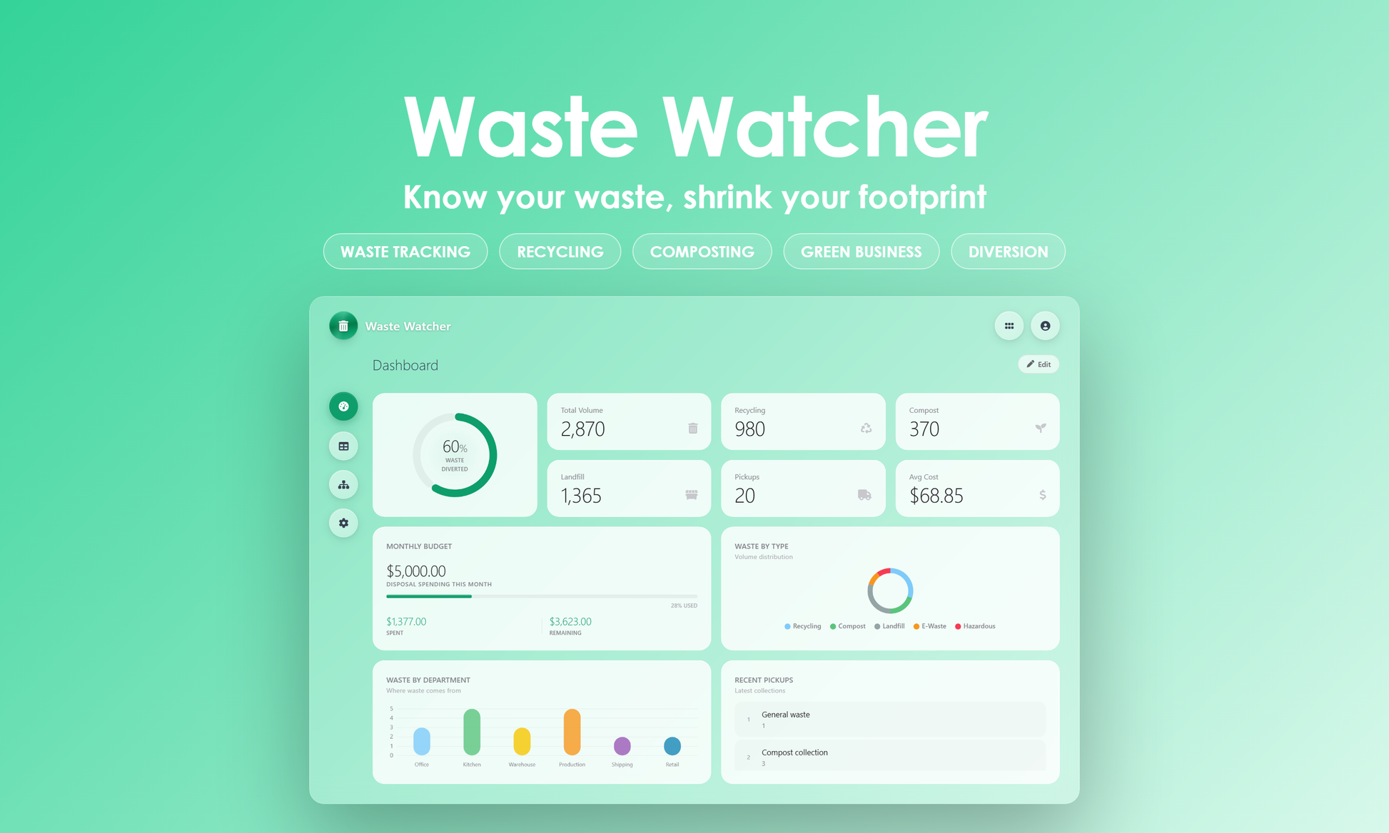 Waste Watcher - Dashboard