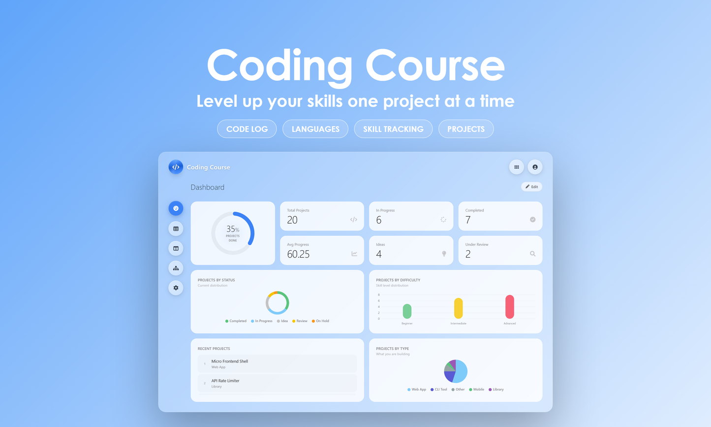 Coding Course - Dashboard