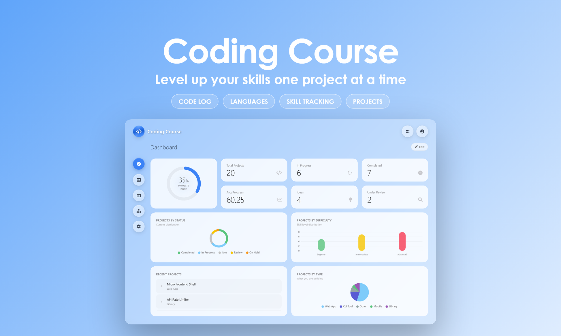 Coding Course - Dashboard