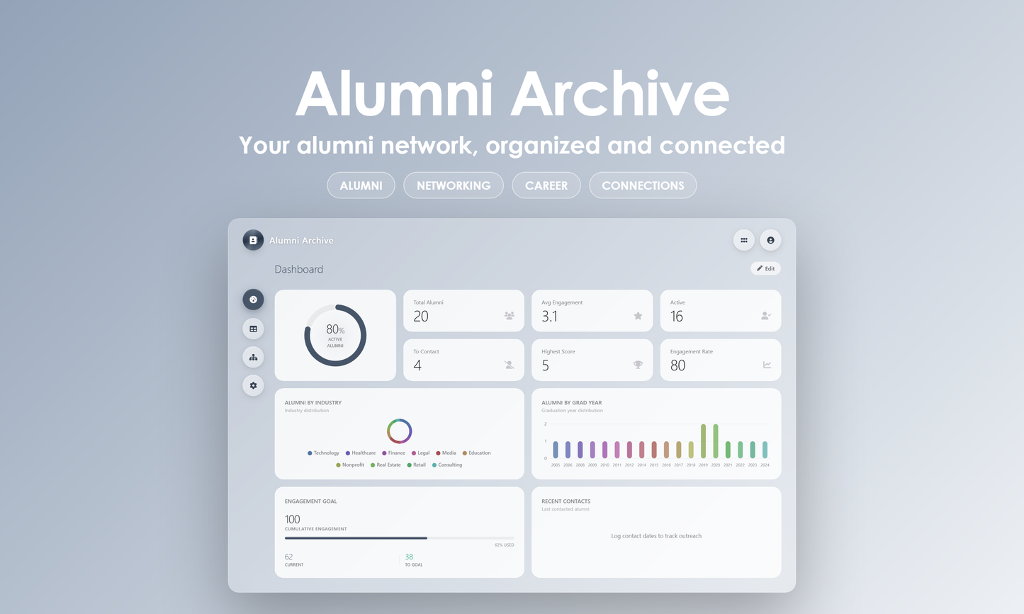 Alumni Archive - Dashboard