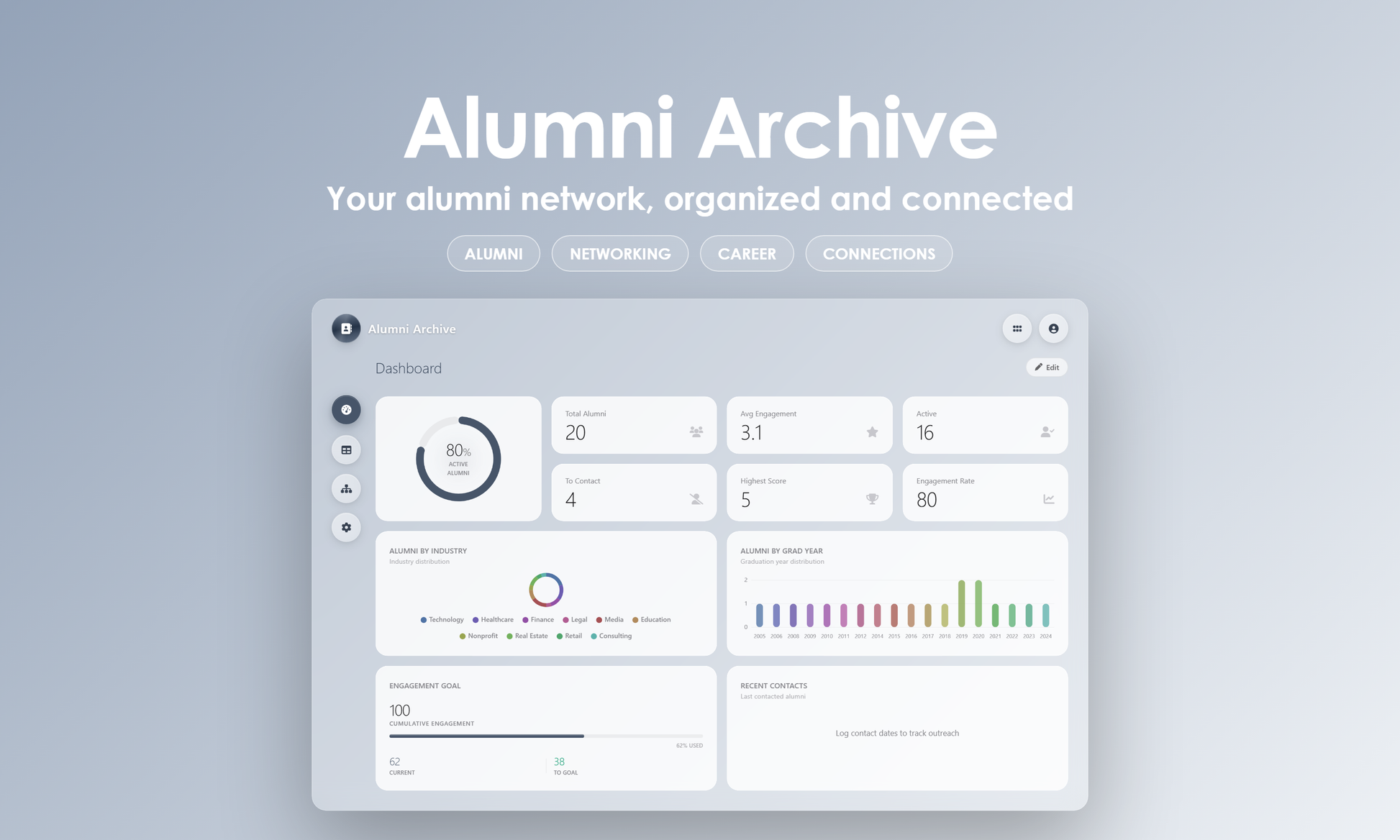 Alumni Archive - Dashboard