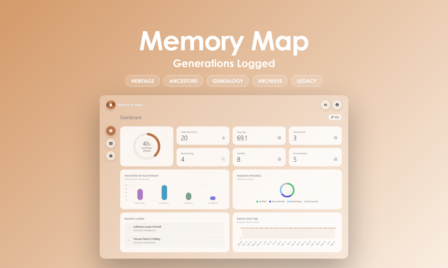 Memory Map - Dashboard