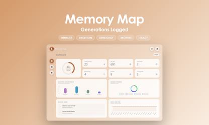 Memory Map - Dashboard