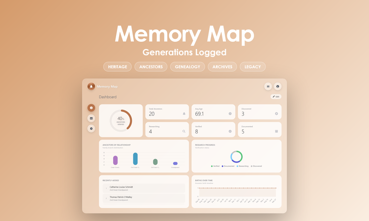 Memory Map - Dashboard