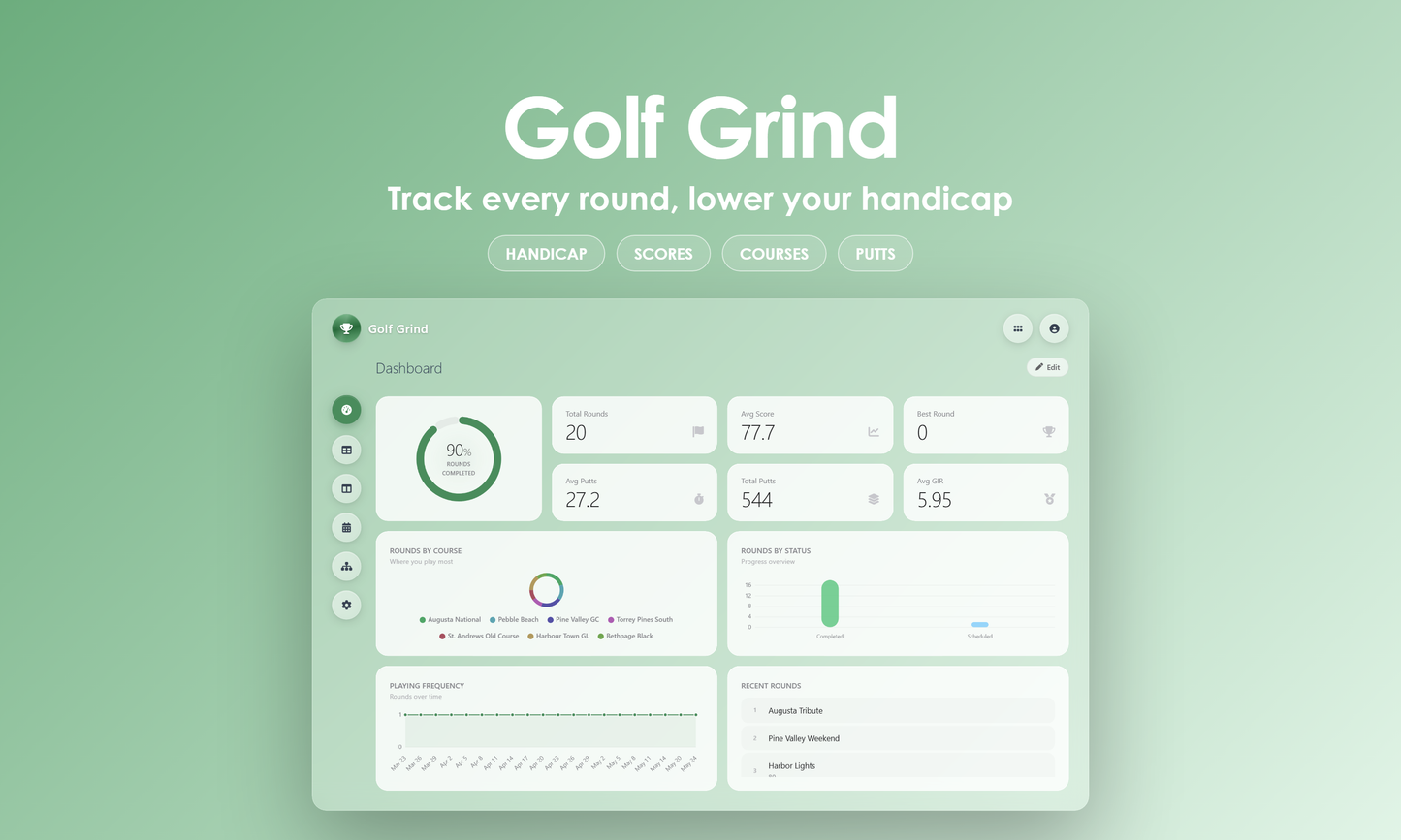 Golf Grind - Dashboard