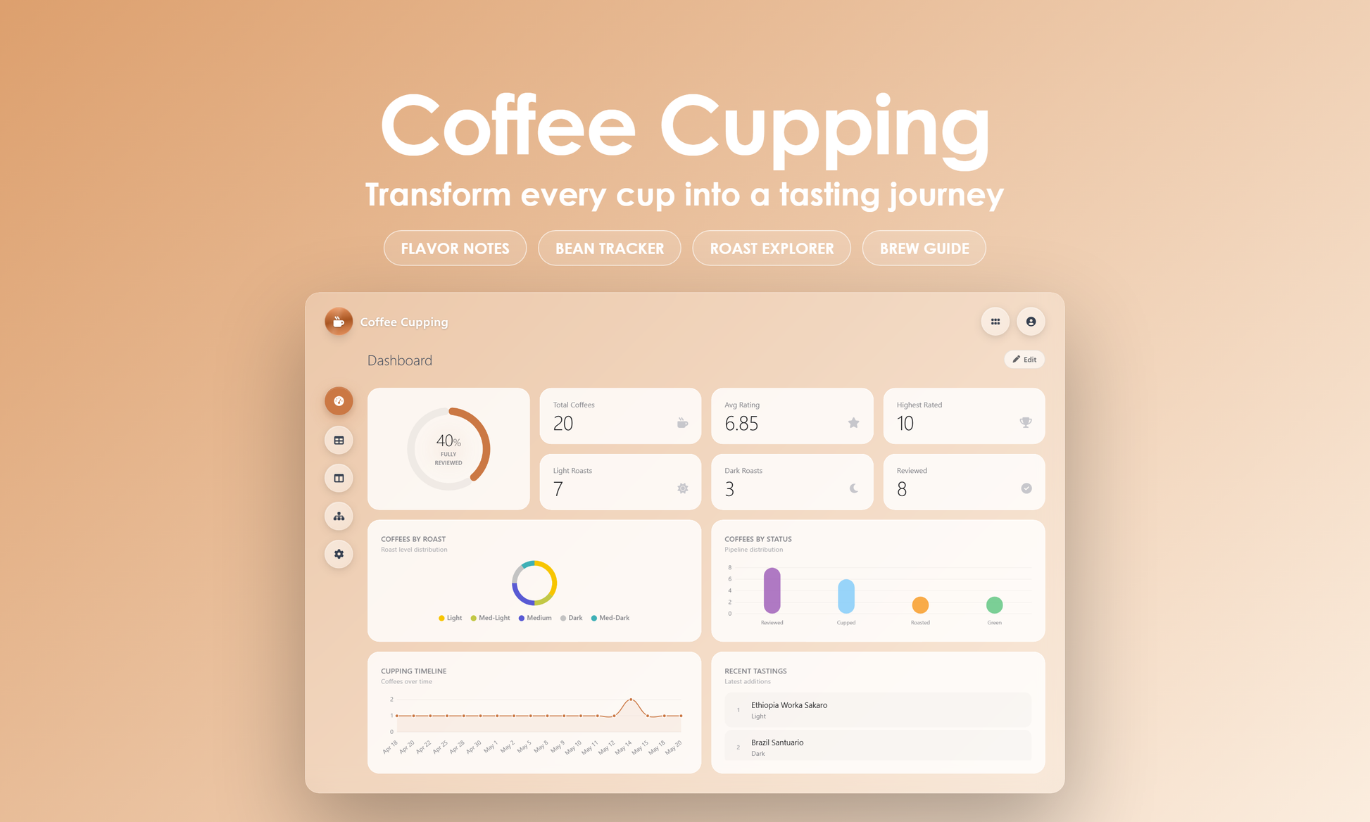 Coffee Cupping - Dashboard