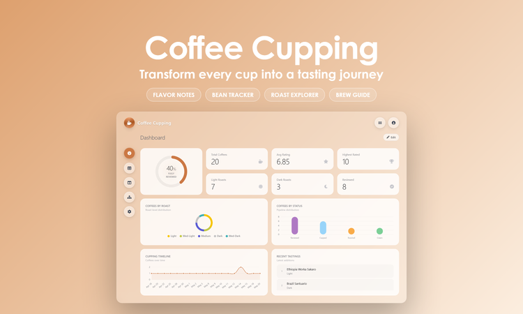 Coffee Cupping - Dashboard