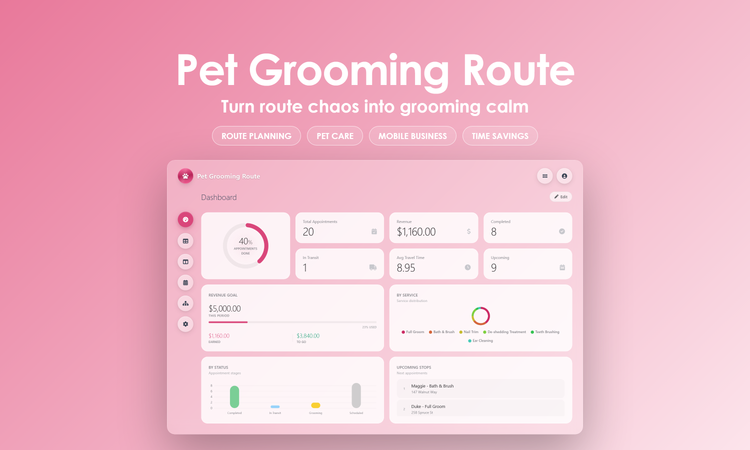 Pet Grooming Route - Dashboard