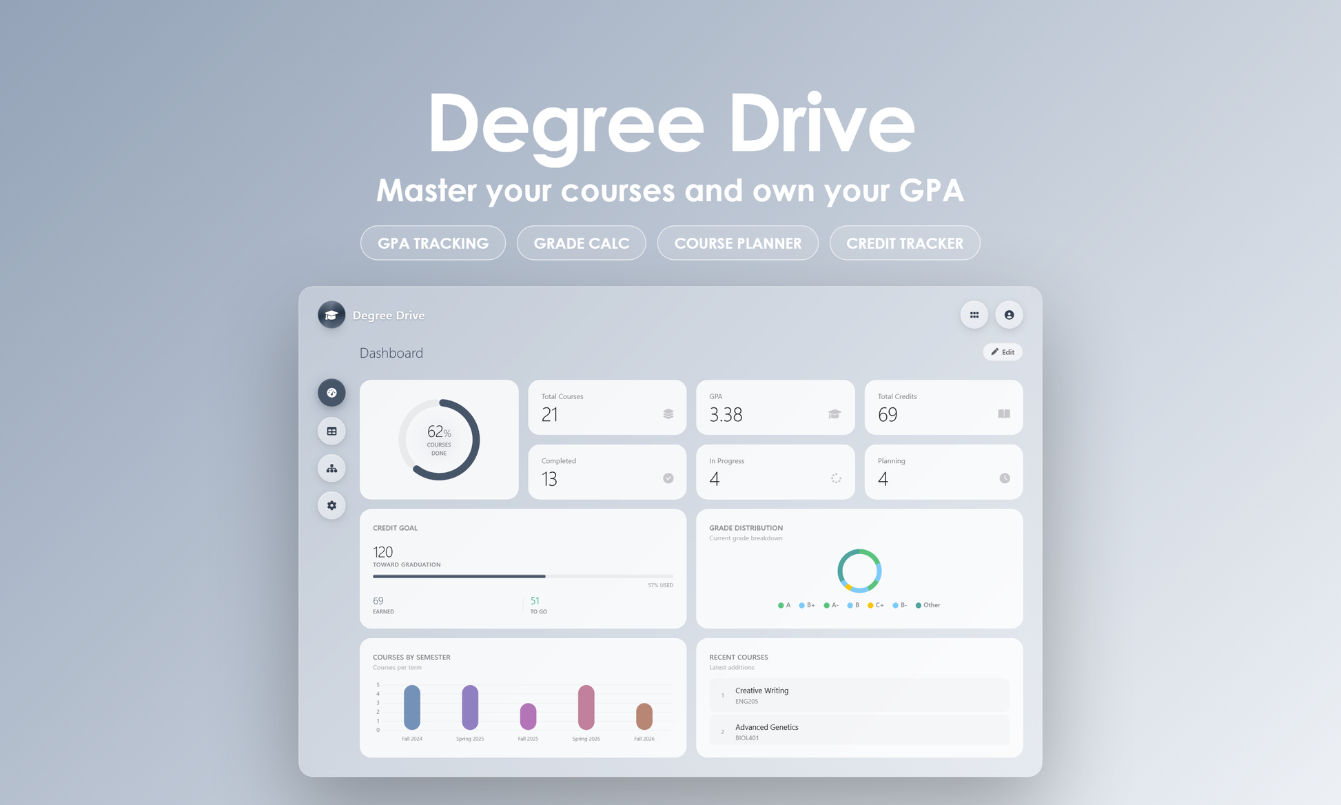 Degree Drive - Dashboard
