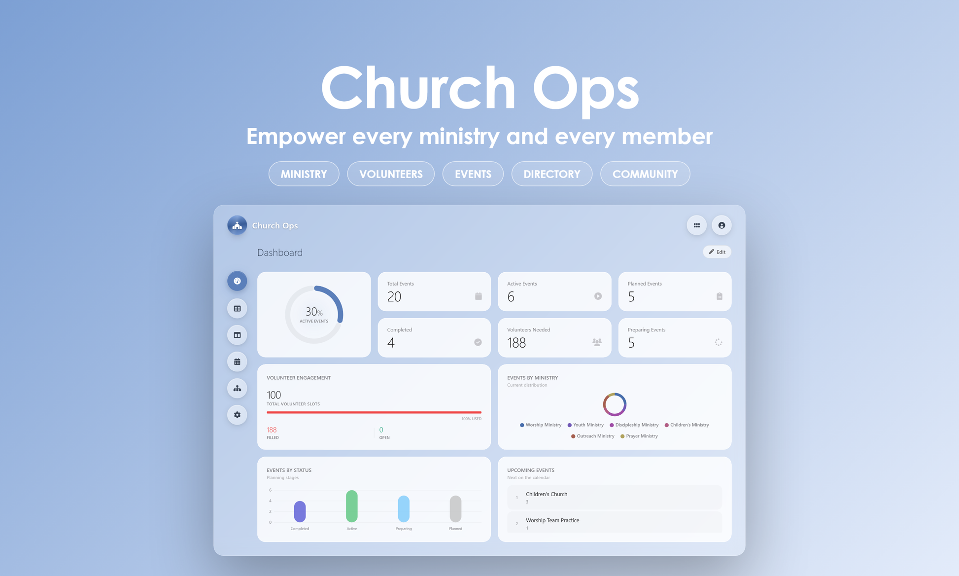 Church Ops - Dashboard